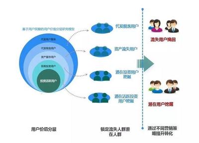 大數據助力金融機構網點經營效能提升